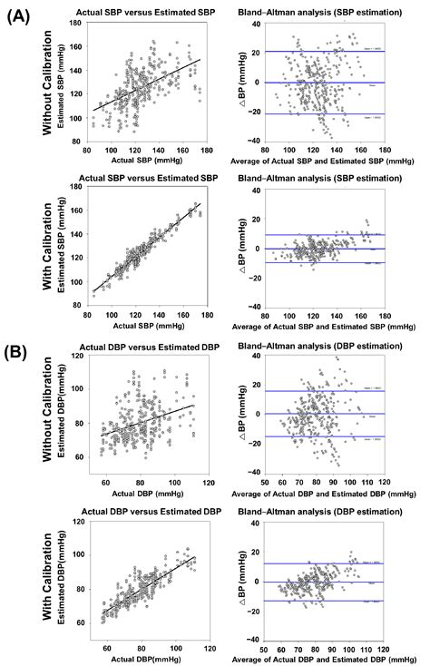 A Data-Driven Model with Feedback Calibration Embedded Blood Pressure ...
