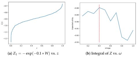 Generative Bayesian Computation for Maximum Expected Utility