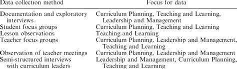 Data Collection Types 的图像结果
