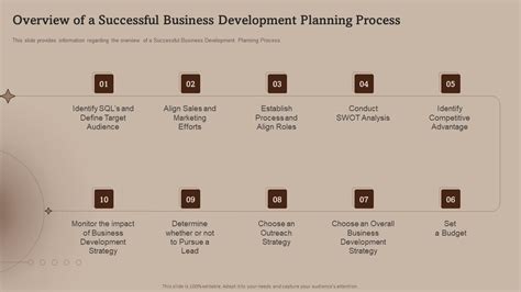 Image result for Business Development Strategy Process