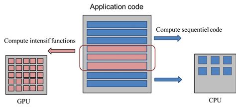 Image result for GPU Acceleration