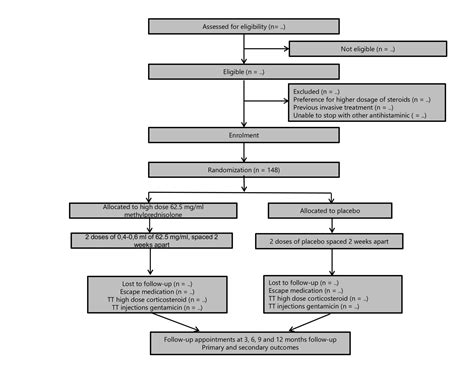The effectiveness of intratympanic injections with methylPREDnisolon versus placebo in the ...