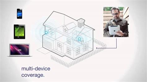 Image result for HTTP Belkin.range