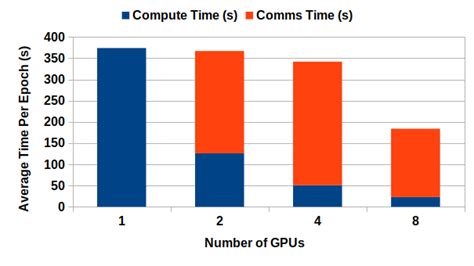 Image result for Parallel Computing Deep Learning
