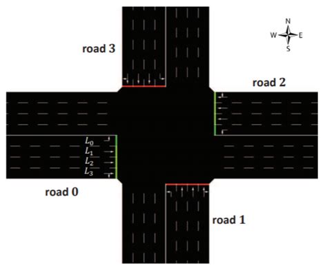 Sumo Simulation Flow Chart 的图像结果