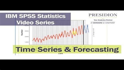 Image result for Time Series Analysis Using SPSS