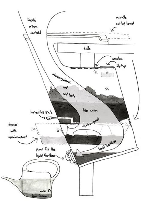 Commercial Worm Farm Design 的图像结果