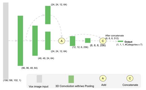 3D Object Detection and Instance Segmentation from 3D Range and 2D ...
