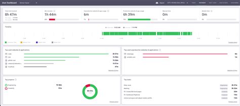 Image result for Rocket DevOps Command