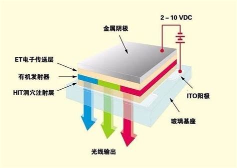 Image result for OLED vs LED