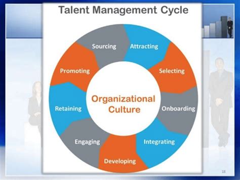 Image result for Strategic Talent Development