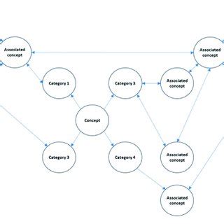 Mind Map Structure 的图像结果