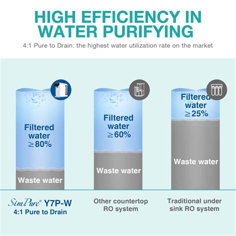 Pfas Filter System 的图像结果
