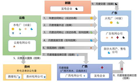 公务员跨省调动可能吗？跨市跨区跨县如何对调、商调？ - 知乎