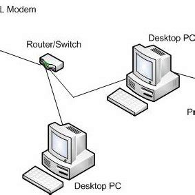 Image result for Metropolitan area network Types