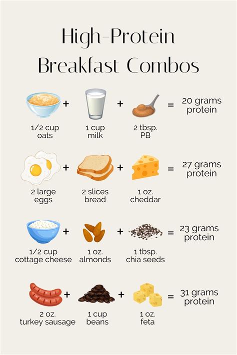 9 High-Protein Breakfast Foods | Healthy high protein breakfast, High ...
