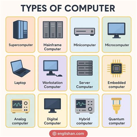 Image result for Types of PC