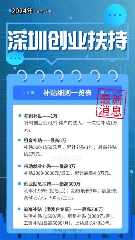 最高补贴3000元，盘锦市2023年汽车消费补贴来啦！_搜狐汽车_搜狐网