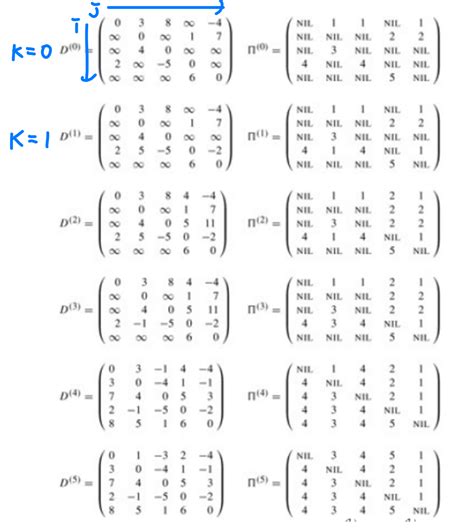 Complexity of Shortest Path Algorithm 的图像结果