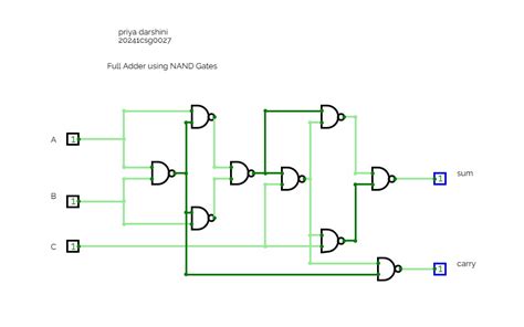 Image result for Full Adder Using NAND Gate
