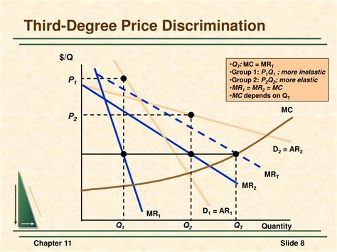 Second Degree Price Discrimination