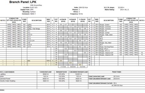 Image result for Revit Panel Schedule