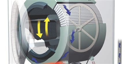 How Do Washing Machines Work 的图像结果