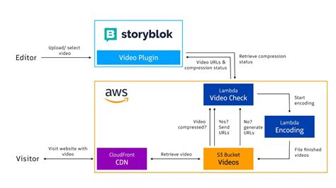 Image result for Video Encoder Apps