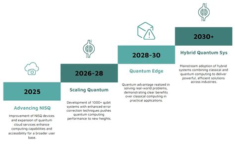 Image result for Quantum Computing MIT