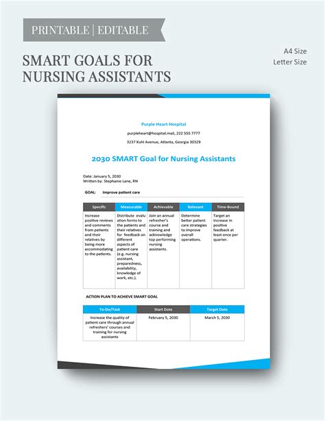 Nursing Smart Goals Examples