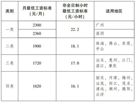 广州23个行业薪酬信息公布 看看哪个行业有“钱途”_水平_工作_数字