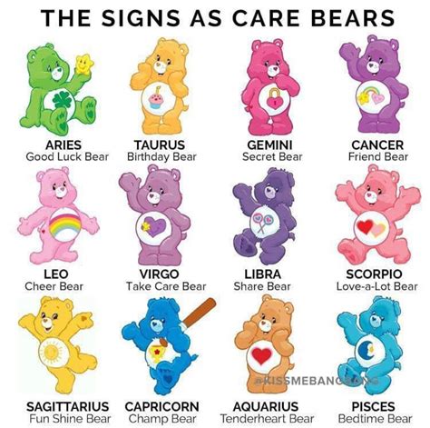 Pin by Open Frame Studio on Care 🐻💚💗💚 ️🧡💛💚🩵💙💜🤎🖤🩶🤍🩷♥️ | Care bear ...