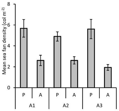 Diversity | January 2023 - Browse Articles