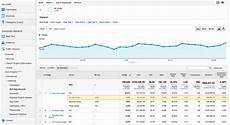 adwords bid inside adwords bid adjustment reporting in analytics adwords bid inside adwords bid adjustment reporting in analytics
