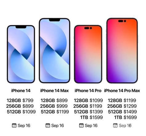 iPhone 14 Pro Max 和 iPhone 13 Pro Max哪个好值得升级吗区别价格不同之处