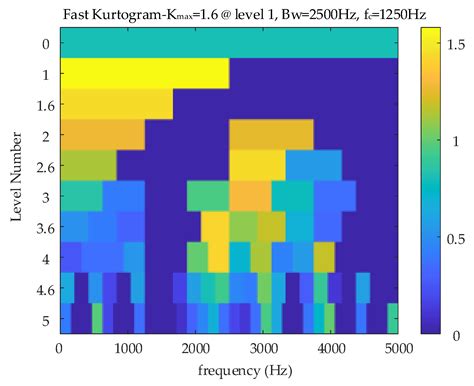 A Fault Feature Extraction Method for the Fluid Pressure Signal of ...