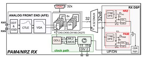 ISSCC 2019: 9 Innovative Demos - EE Times India