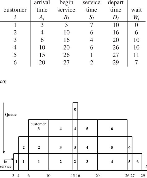 Image result for Queuing System Tutorial