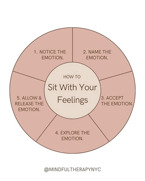 Body Scan Mindfulness Exercise 的图像结果