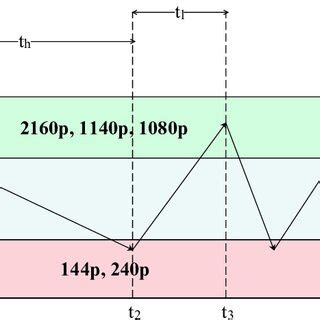 Bit Rate and Bandwidth 的图像结果