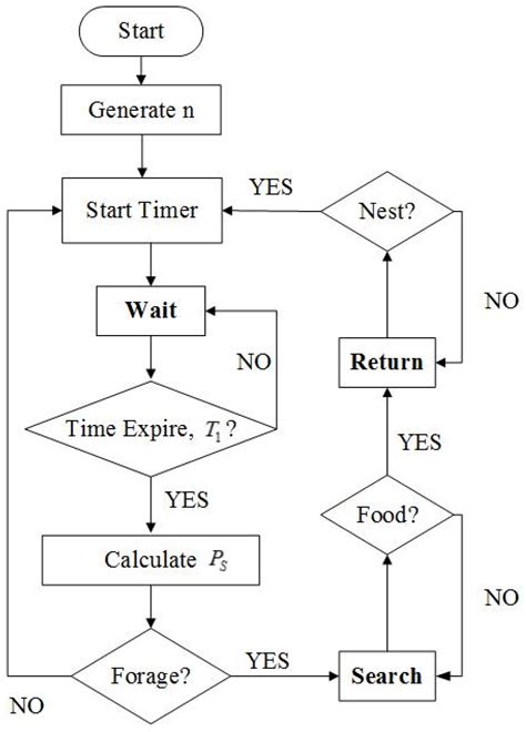 Dynamic Response Threshold Model for Self-Organized Task Allocation in ...