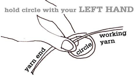 Image result for Pinhole Cast On Tutorial