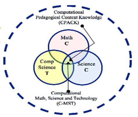 Cpack Tutorial 的图像结果
