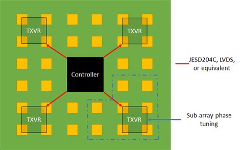 Hybrid Beamforming MATLAB Tutorial 的图像结果