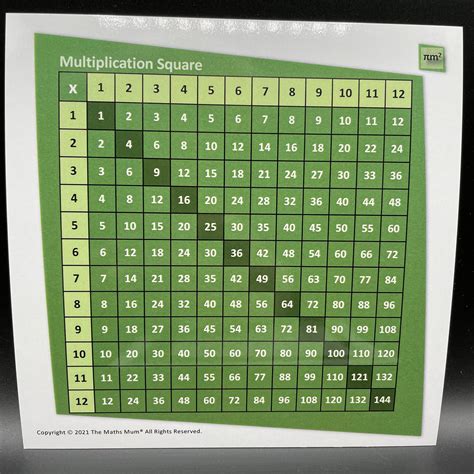Image result for Multiplication Square Method