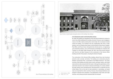 A Steel building in Colonial India | CEPT - Portfolio