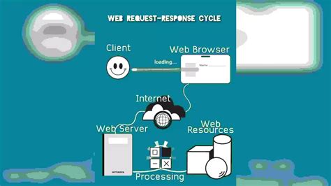 Image result for Web Server Definition