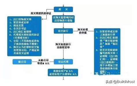 江苏理工学院因公长期出国（境）办理流程（2019）