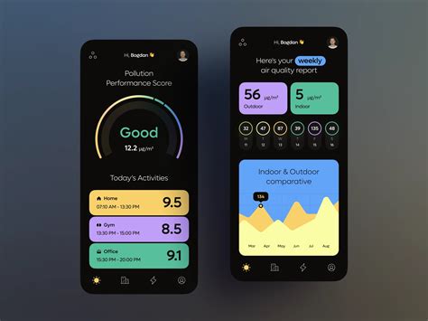 Air Quality App by Bogdan Nikitin