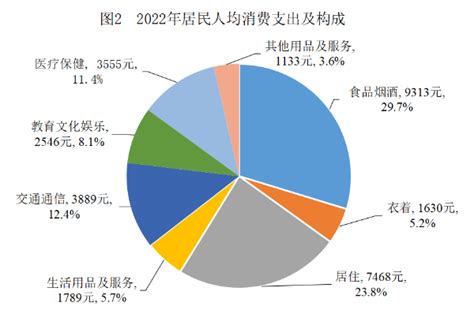 2019年天津人均可支配收入、消费性支出、收支结构及城乡对比分析「图」_华经情报网_华经产业研究院